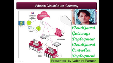 Check Point Cloud Security - CloudGuard and CloudGaurd Controller! Cloud-Gateways Deployment Series.