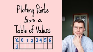Plotting Points from a Table of Values