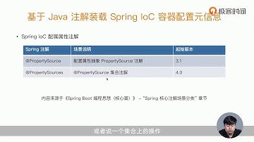 117丨基于Java注解装载Spring IoC容器配置元信息