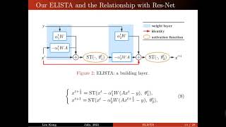 Learned Interpretable Residual Extragradient ISTA for Sparse Coding