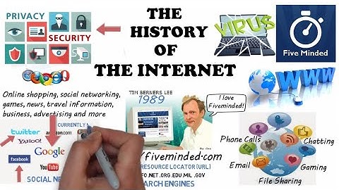 History of INTERNET |Growth of Internet | What is INTERNET? | ARPANET | NSFNET