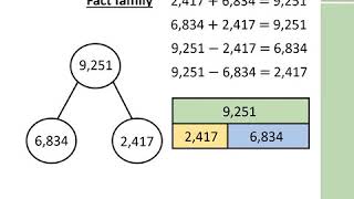 Inverse operations addition and subtraction - IST