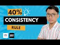 Kunci Lolos Prop Firm: Apa Itu Consistency Rule &amp; Cara Menghitungnya