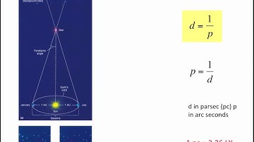 Unit 7 Minilecture 1 Stellar Distances