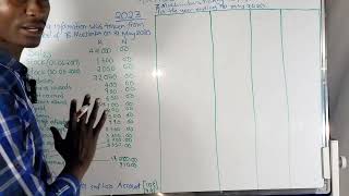 Trading and Profit and Loss Account|| Balance sheet- 2023 Grade 9 Business Studies