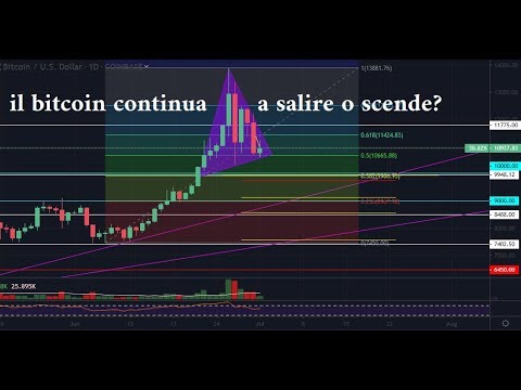 Bitcoin è in un triangolo... sale o scende? BitCoinity (luglio 2019)