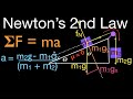 Physics Quiz on Inclined Plane and Newton's Second Law