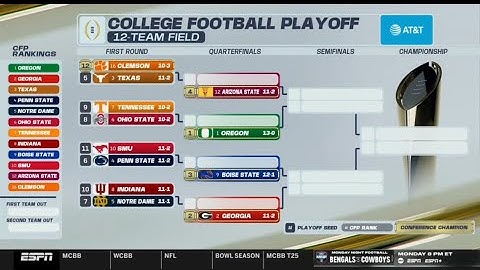 Official 2024/2025 College Football Playoff Selection Show