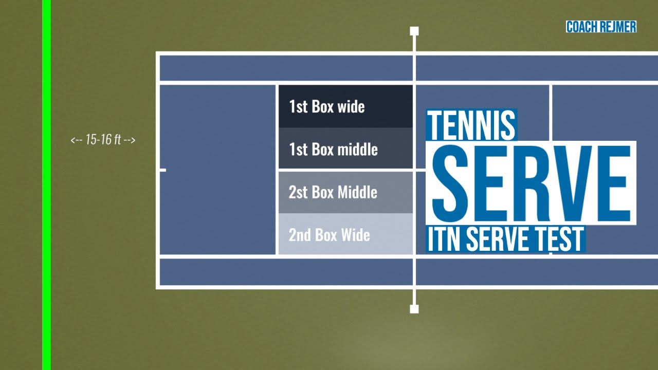 how-to-improve-and-test-you-tennis-serving-skills-with-help-of-the-itn-serve-test-youtube