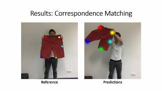 DeepDeform: Learning Non-rigid RGB-D Reconstruction with Semi-supervised Data (CVPR 2020)