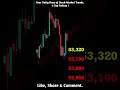 BankNifty Prediction 19 May #short #shorts #stocks #stockmarket #trading #profitpedlar #banknifty