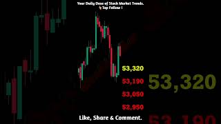 BankNifty Prediction 19 May #short #shorts #stocks #stockmarket #trading #profitpedlar #banknifty
