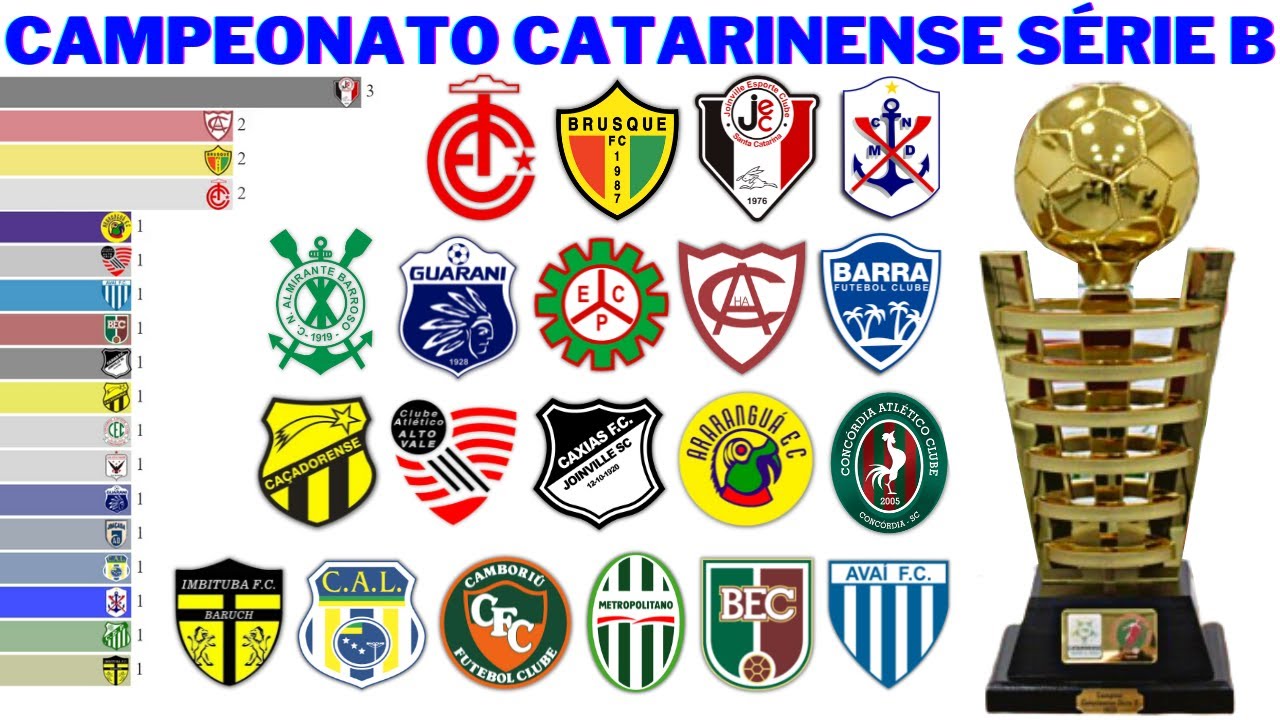 Campeonato Catarinense de Futebol de 2023 - Série B – Wikipédia, a