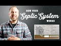 How A Septic System Works