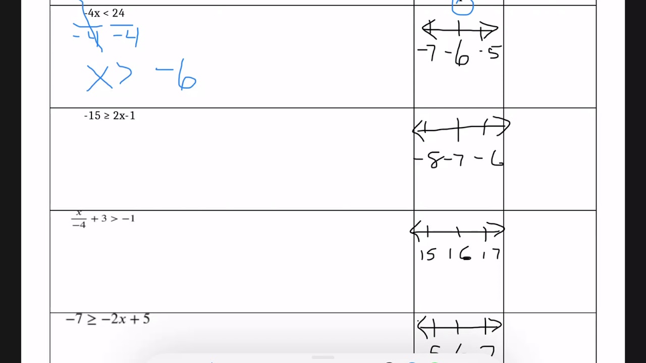 Problem 1 practice solving inequalities - YouTube