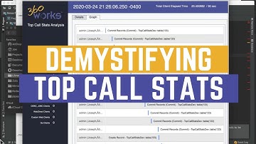 FileMaker Server | Top Call Stats Analysis