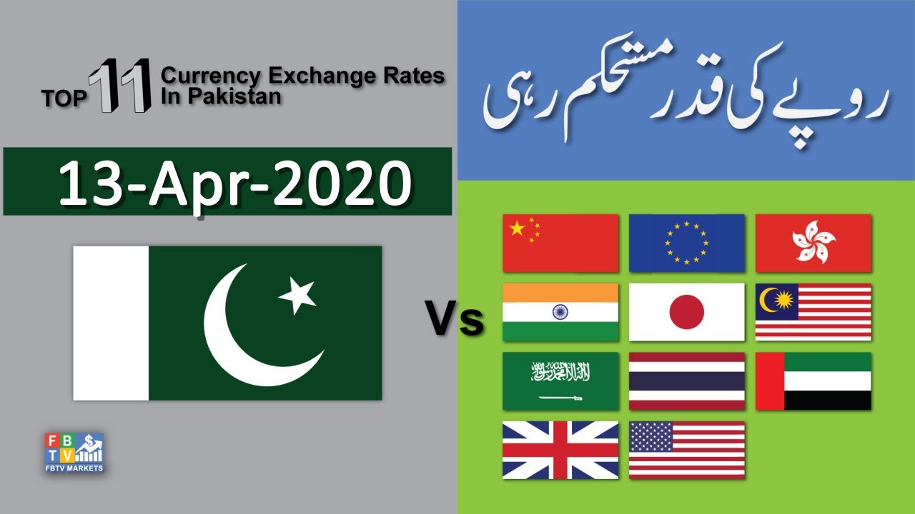 forex rates