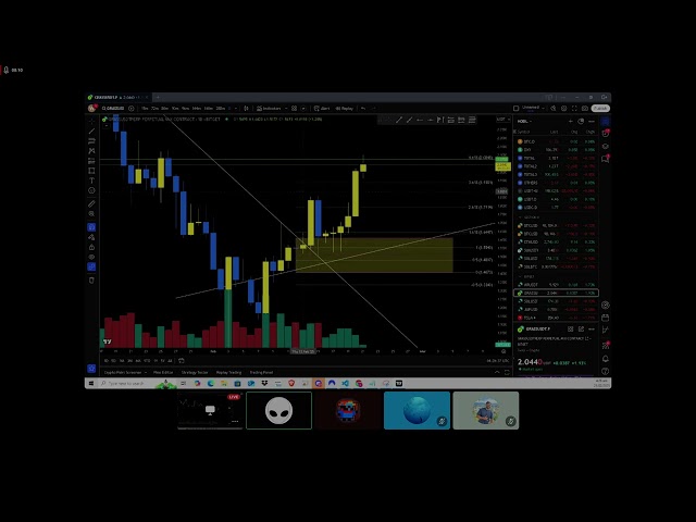 Fib Lab - Charting Live Stream #3 - 2025-02-23