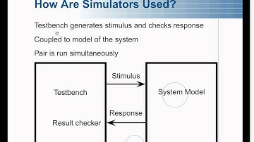 計算機結構：Verilog 語言 1 -- coVerilog1.avi