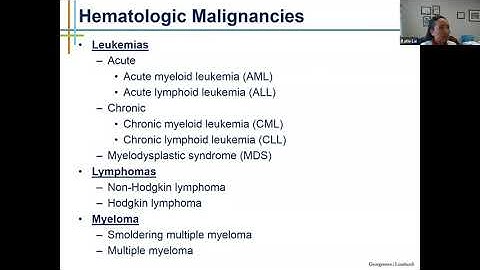 Hematologic Malignancies and COVID-19