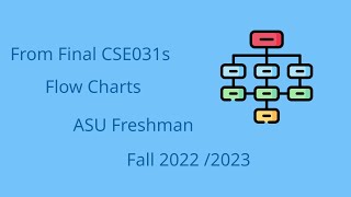 Flowchart question from Fall 2022  Computer Freshman ENG ASU [Arabic]