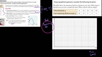 HA2 1.1.5  Using mathematical models