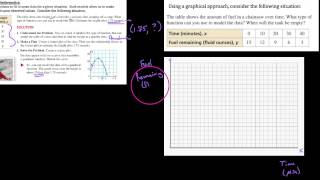 HA2 1.1.5  Using mathematical models