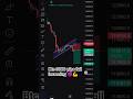 btc 3000 points fall off incoming 😈