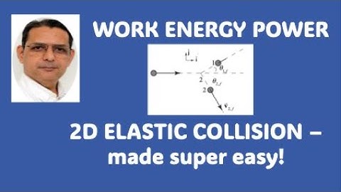 2D Elastic Collision Made Simple | Physics Class 11–12