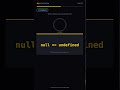 null == undefined in JavaScript 🤯 | Equality Explained (JS Interview Question) #programming