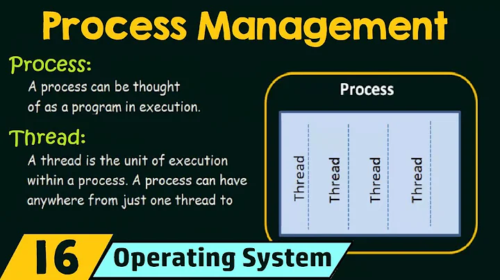 Process Management (Processes and Threads)
