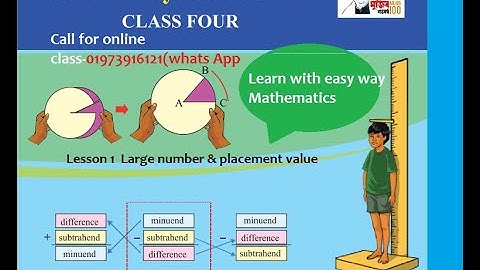 Class 4 Math English version Chapter 1 Large number & Place value