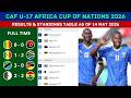 CAF U17 AFRICA CUP OF NATIONS 2026 RESULTS & STANDINGS TABLE TODAY AS OF 14 MAY 2026