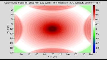 Program25C 2D FDTD (unit step source) with Perfect Magnetic Conductor Boundary