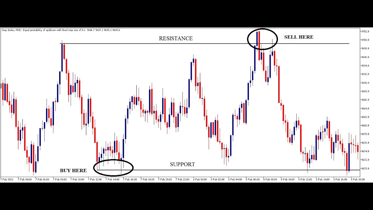 Synthetic forex binary options or forex charts