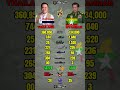 Thailand vs Myanmar Military Power Comparison 2026