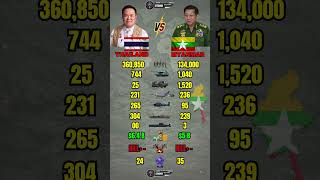 Thailand Vs Myanmar Military Power Comparison 2026