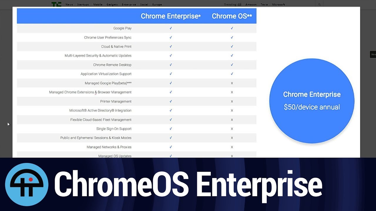 Enterprise Service for ChromeOS Devices - YouTube