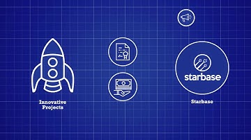 STAR Token Introduction