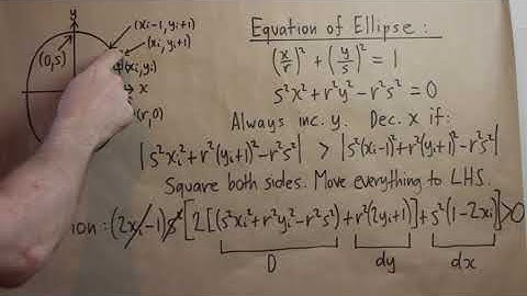 CGA Graphics Programming: How does the Midpoint Circle/Ellipse Algorithm work?