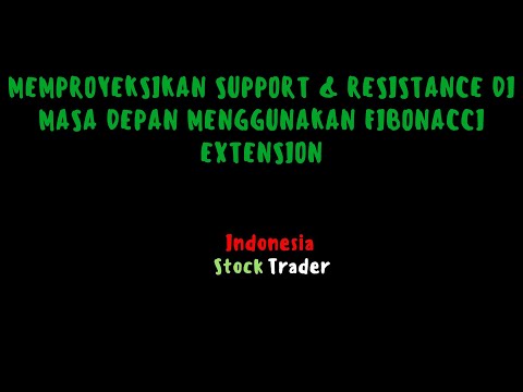 Memproyeksikan Support & Resistance di Masa Depan Menggunakan Fibonacci Extension - IST