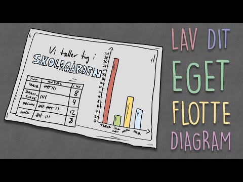 Sjov med søjlediagrammer