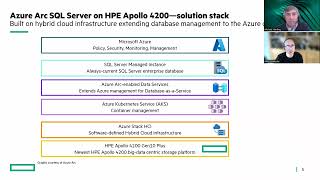 Azure Arc-enabled SQL Server on HPE Apollo 4200 Gen10 Plus
