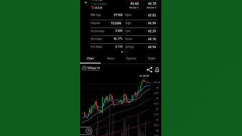 how to add indicators on TOS - Think or swim app