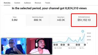 $51,192 in 48 days with 1 Faceless YouTube Channel…