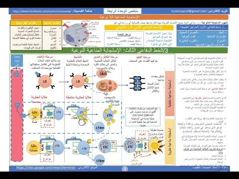 خرائط ذهنية ملخصة لدروس العلوم الطبيعية سنة 3 ثانوي إعداد الأستاذ شميمت الطيب