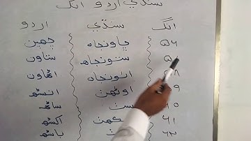 Class: 8 Subject: Sindhi Lesson: 2