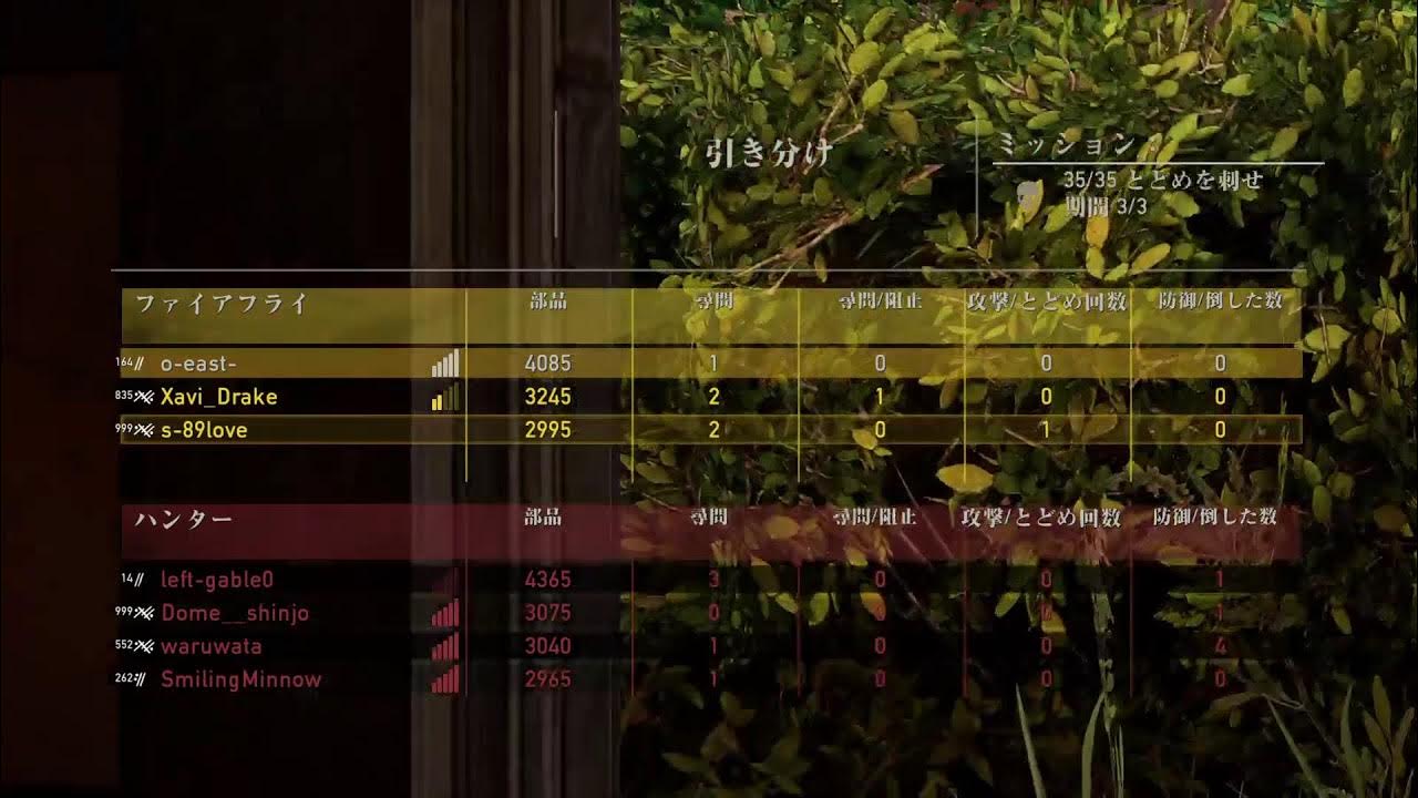 ラスアス YouTube