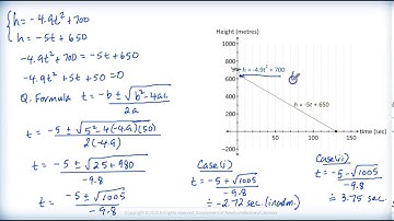 Math 2200 - Ch.8 Sec.8.2 Solving Systems of Equations Algebraically 1C - Instruction