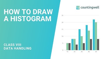 Drawing a Histogram Explained in 3 minutes | Class 8 | Data Handling | Countingwell